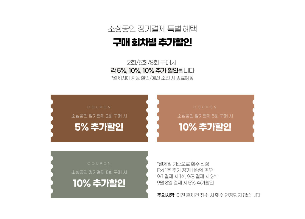 소상공인 정기결제 특별 혜택 - 구매 회차별 추가할인 / 2회구매시 5% / 5회구매시 10% / 8회 구매시 10%