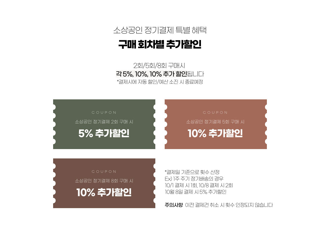 소상공인 정기결제 특별 혜택 - 구매 회차별 추가할인 / 2회구매시 5% / 5회구매시 10% / 8회 구매시 10%