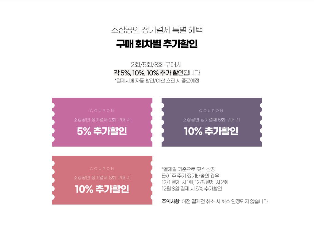 소상공인 정기결제 특별 혜택 - 구매 회차별 추가할인 / 2회구매시 5% / 5회구매시 10% / 8회 구매시 10%